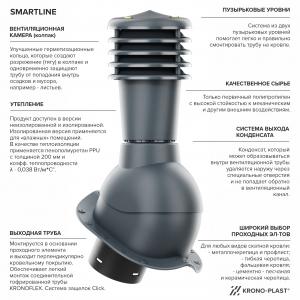 Вентиляционный выход SMARTLINE KBW Ø125мм(Коричневый)
