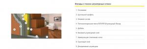 Изовер Facade-Master-50/600x1000х, уп=2,4 м2 плотность-105 Изовер Facade-Master-50/600x1000х, уп=2,4 м2 плотность-105