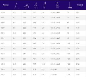 Алюминиевая трехсекционная универсальная лестница 5307