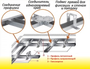 Профиль для гипсокартона 3000*28*27*0,6 КНАУФ