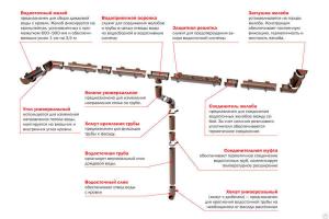 Кронштейн желоба металлический Технониколь рал 8017