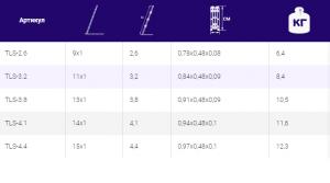 Лестница телескопическая 3,2м TLS3,2