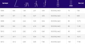 Алюминиевая трехсекционная универсальная лестница 5309
