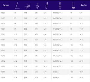 Алюминиевая трехсекционная универсальная лестница 5306