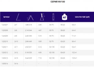 Лестница двухсекционная Новая высота серия NV100 2х12 (1220212)