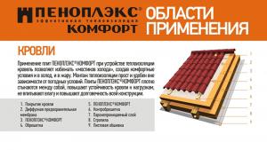 Плиты 