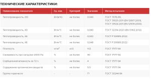ТЕХНОНИКОЛЬ СтеклоМаты баня и сауна теплозвукоизол 40 RAlu 50х1200х12500 (15 м2) ТЕХНОНИКОЛЬ СтеклоМаты баня и сауна теплозвукоизол 40 RAlu 50х1200х12500 (15 м2)